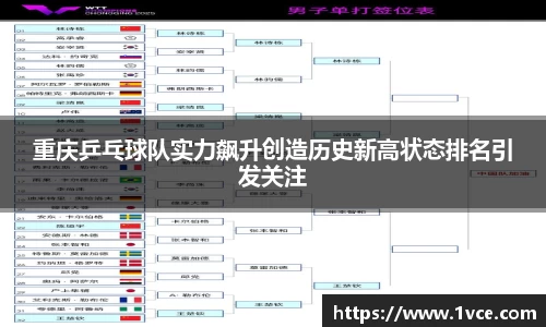 重庆乒乓球队实力飙升创造历史新高状态排名引发关注